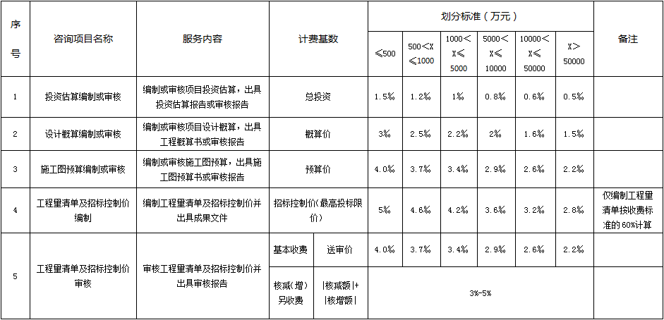 河南省建设工程造价市场参考价格表1.png